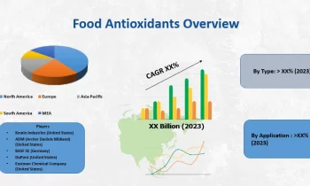 Food Antioxidants Market SWOT Analysis by Leading Key Players: Kemin Industries, Barentz, Kalsec