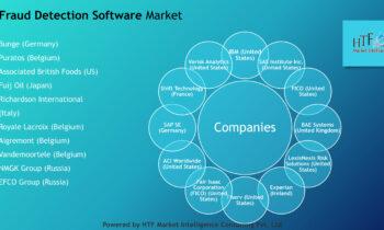 Fraud Detection Software Market : Worldwide Market Seeking Excellent Growth | IBM, FICO