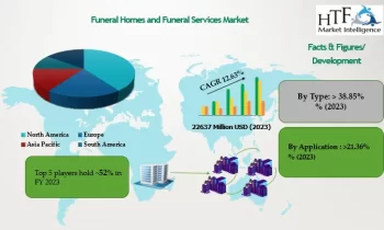 Funeral Homes & Funeral Services Market Market: Fundamentally Seeking Value |AT&T Inc , Deutsche Telekom AG