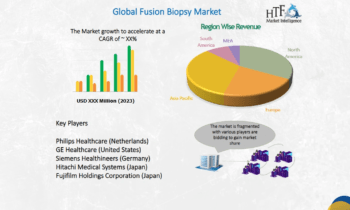 Fusion Biopsy Market Critical Analysis with Expert Opinion