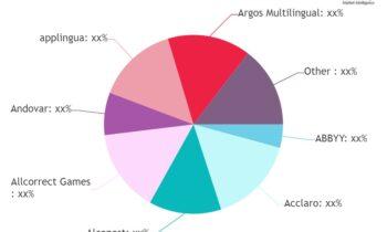 Game Localization Services Market Is Likely to Experience a Tremendous Growth in Near Future