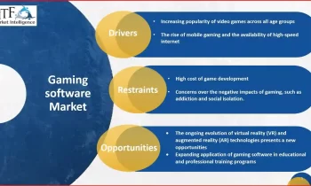 Gaming Software Market is Likely to Experience a Tremendous Growth in Near Future