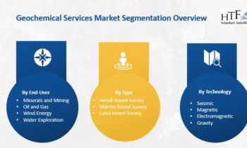 Geochemical Services Market Size & Trends Estimation: Fugro, Intertek