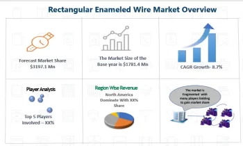 Rectangular Enameled Wire Market Moving in the Right Direction