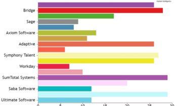 Goal Setting Software Market Is Booming So Rapidly with Ultimate Software, Ceridian, Workday