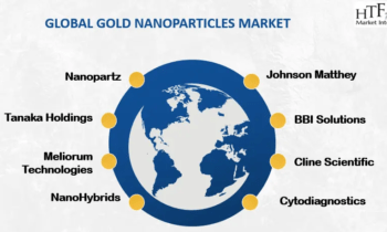 Gold Nanoparticles Market to See Revolutionary Growth with Johnson Matthey, Cline Scientific, Nanopartz