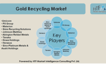 Gold Recycling Market Major Technology Giants | Johnson Matthey, Abington Reldan Metals, Tanaka