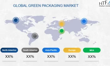 Green Packaging Market to See Competition Rise |Billerud AB, Canadian Paper packaging