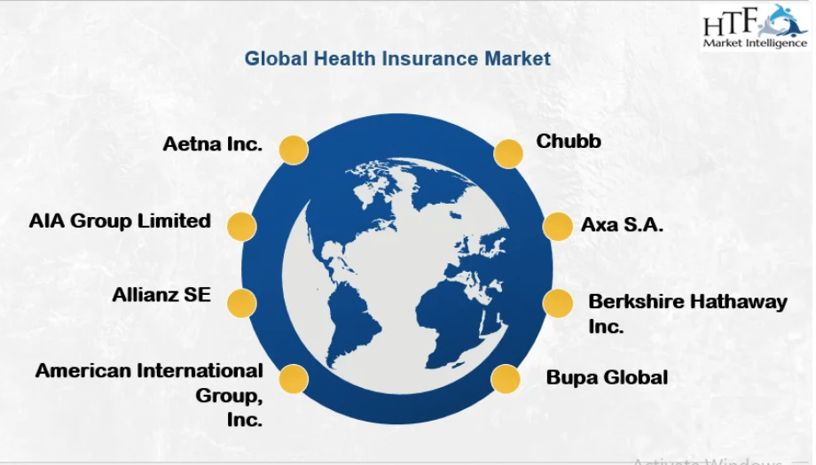 Health Insurance Market 