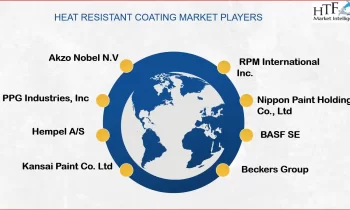 Heat Resistant Coating Market Is Set To Fly High Growth In Years To Come