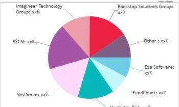 Hedge Fund Software Market to Get Explosive Growth Shortly | Eze Software, FundCount, Northstar Risk