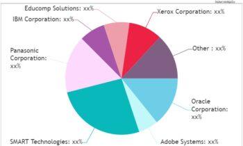 Higher Education Market is Booming Worldwide | Oracle, Adobe Systems, SMART Technologies