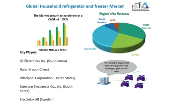 Household Refrigerators And Freezers Market Market Will Hit Big Revenues In Future |LG Electronics, Haier Group