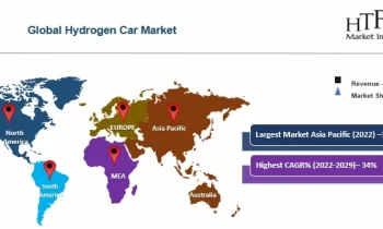 Hydrogen Car Market Trends is Electrifying Growth Cycle: WrightBus, Toyota, Van Renault