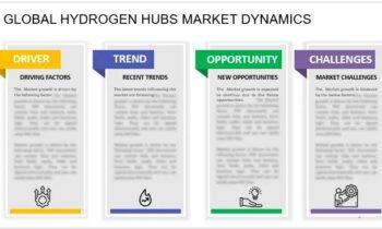 Hydrogen Hubs Market is Gaining Momentum with Key Players: Airbus, Scotland, Toyota