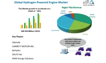 Hydrogen Powered Engine Market looks to expand its size in Overseas Marketplace