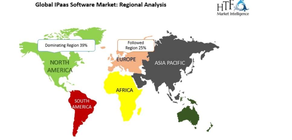 IPaas Software Market 