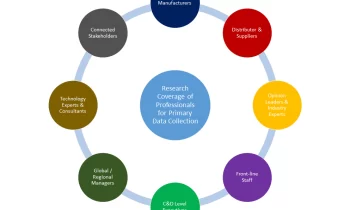 IT Security Software Market to Set Phenomenal Growth | RSA Security, QI-ANXIN, Venustech