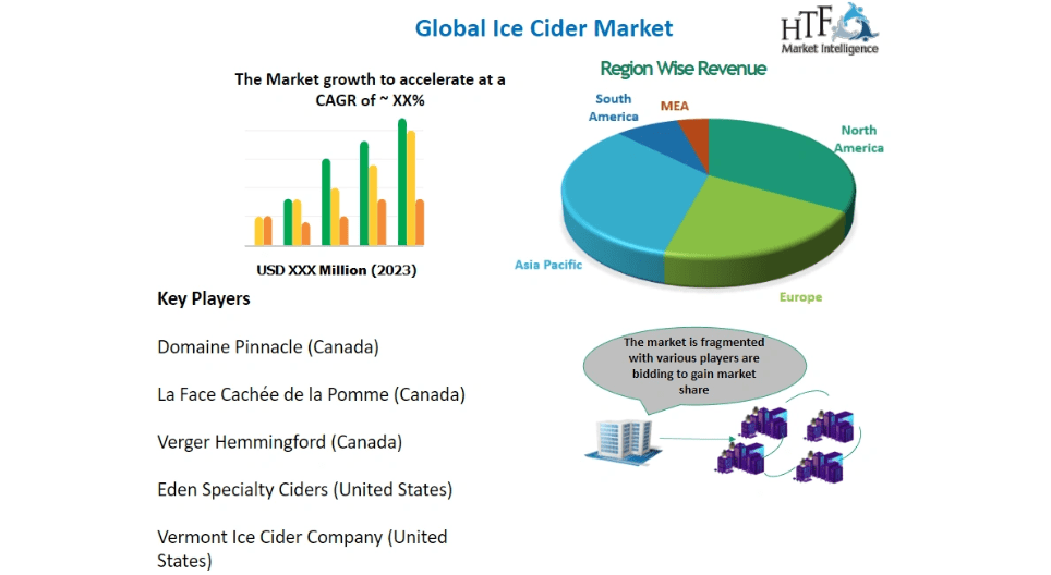 Ice Cider Market 