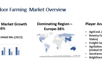 Indoor Farming Market Overview & Growth Rate Forecast for the Next 5 Years: BrightFarms, FreshBox Farms, Altius Farms