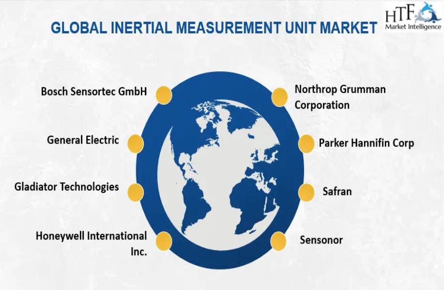 Inertial Measurement Unit 