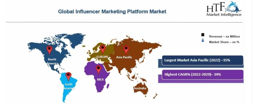 Influencer Marketing Platform Market 