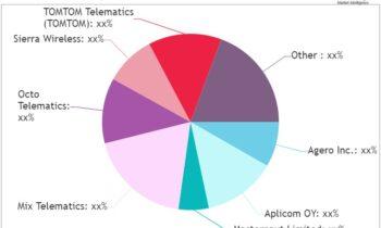 Insurance Telematic Market is set to Fly High Growth in Years to Come