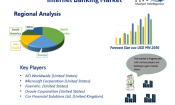 Internet Banking Market Is Booming So Rapidly: Fiserv, Oracle