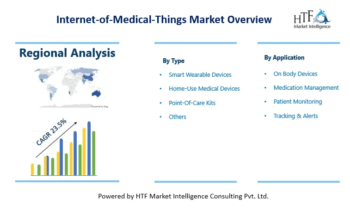 Internet-of-Medical-Things Market to See Revolutionary Growth : LifeFuels Inc, Cisco Systems