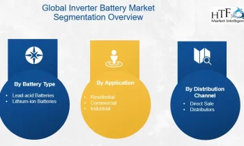 Inverter Battery Market to Set Phenomenal Growth|Duracell, East Penn Manufacturing