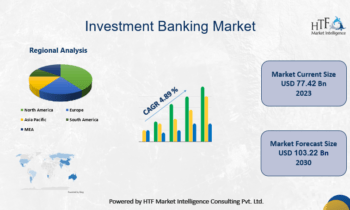 Investment Banking Market Will Hit Big Revenues In Future