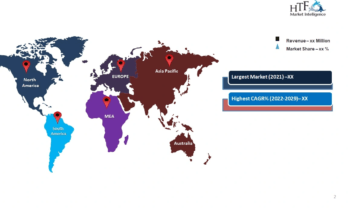 IoT Fleet Management Market Seeking Excellent Growth: Trimble, Omnitracs, Oracle Corporation