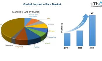 Japonica Rice Market Emerging Trends May Make High Growth in the Future