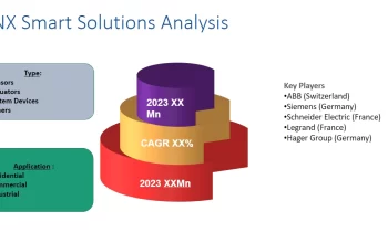 KNX Smart Solutions Market Trends is Electrifying Growth Cycle: ABB, Siemens, Legrand