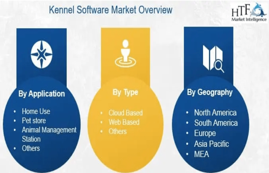 Kennel Software Market 