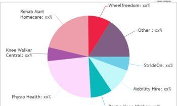 Knee Walker Rental Services Market is set to Fly High in Years to Come: Physio Health, Mobility Centre, Medical Store