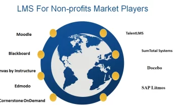 LMS For Nonprofits Market to set as Explosive Growth in near Future