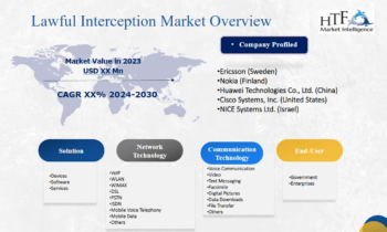 Lawful Interception Market Set for Strong Growth Outlook