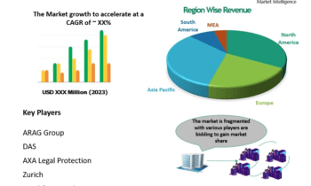 Legal Expense Insurance Market Indicators Showing Positive Outlook