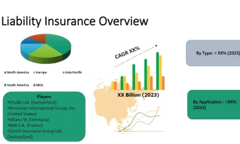 Liability Insurance Market Overview & Growth Rate Forecast for the Next 5 Years