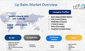 Lip Balm Market Market Growth Statistics & Future Prospects |Burt’s Bees (United States), EOS