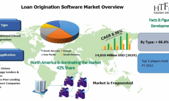 Loan Origination Software Market is Booming with Strong Growth Prospects: FICS, Fiserv