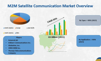 M2M Satellite Communication Market Now Even More Attractive