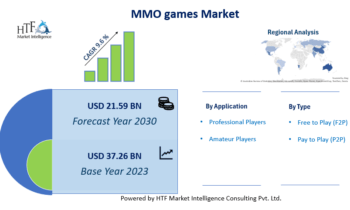 MMO games Market is Expected to Boom: Funcom, MetaKind