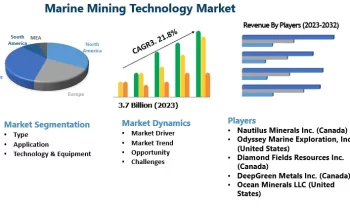 Marine Mining Technology Market Market Reworking Long Term Growth |Nautilus Minerals , Odyssey Marine Exploration