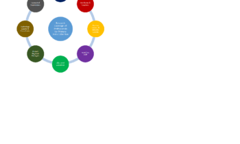 Microbiology Testing Market Revenue Growth is Market May Set an Incredible Growth Story |3M Company, Accepta Ltd, Biotrack Bv