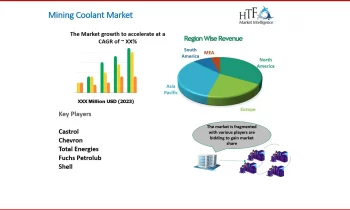 Mining Coolant Market Market Strong Momentum and Growth Seen Ahead |Castrol , Chevron