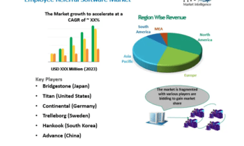 Mining Equipment Tire Market to Record Extreme Growth by 2030 |