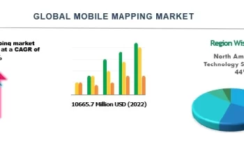 Mobile Mapping Market Is Likely to Experience a Massive Growth in Near Future