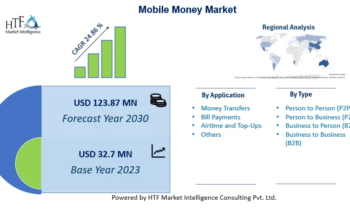 Mobile Money Market to Get a New Boost: Gemalto, Monitise, Google